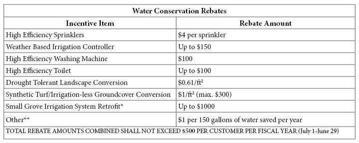 City Of Redlands Water Conservation Rebates