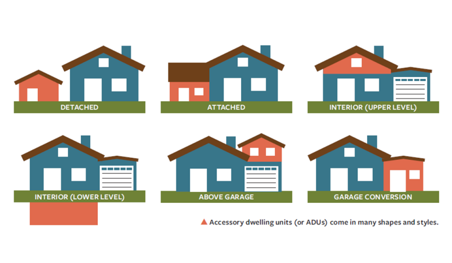 Image of different types of Accessory Dwelling Units