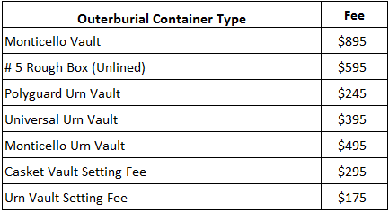 List of Outer Burial Container Costs