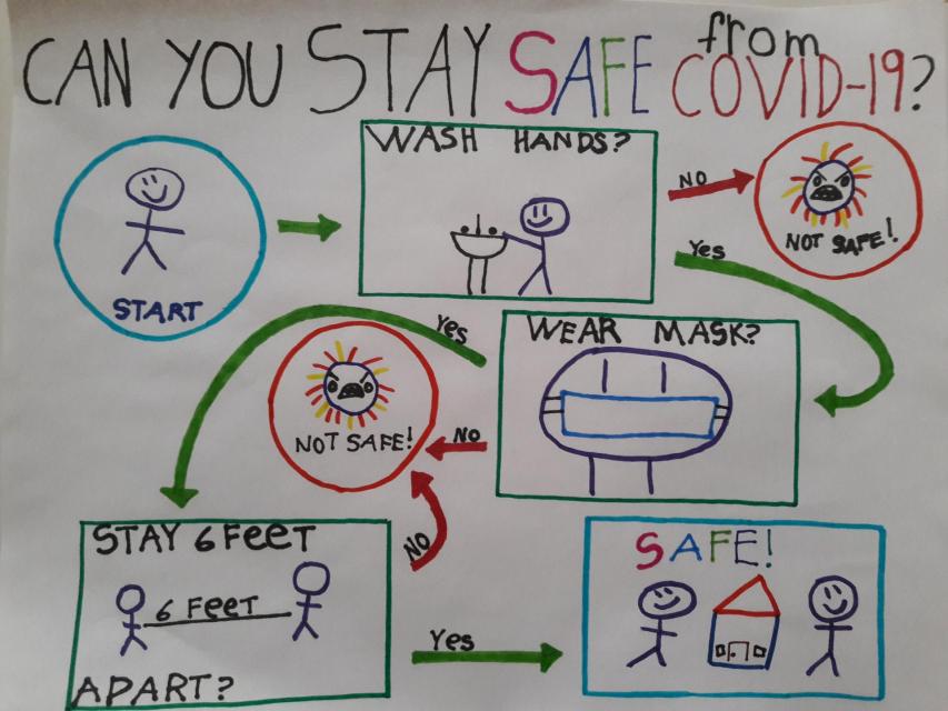 Can you stay safe from covid 19 start wash hands no not safe yes wear mask yes stay 6 feet apart no not safe yes safe