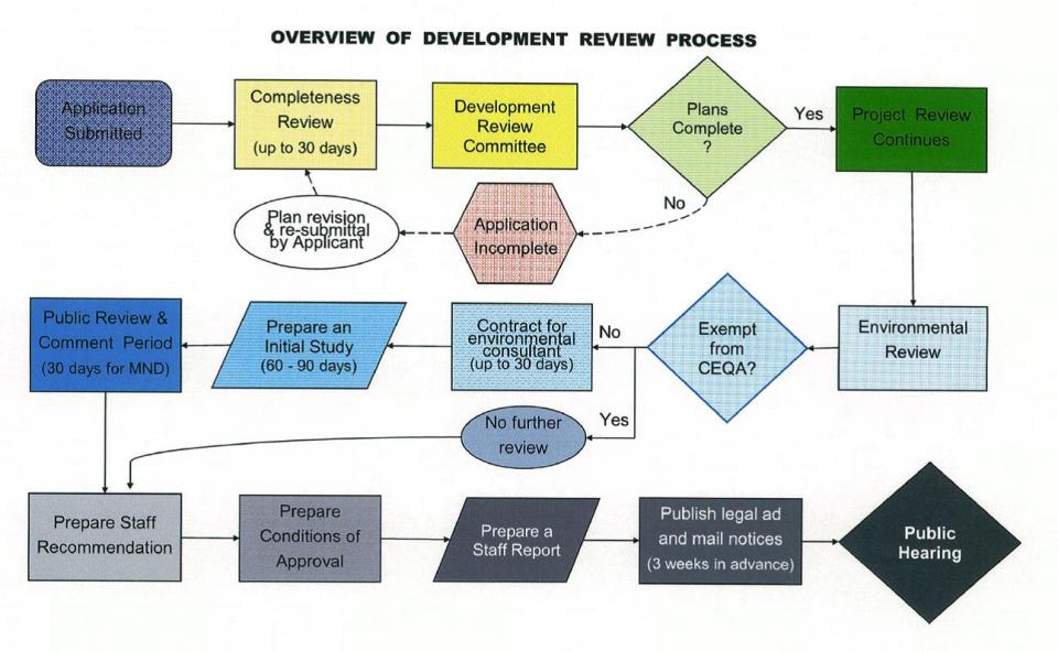 Exhibit of flow chart for Development Review Process